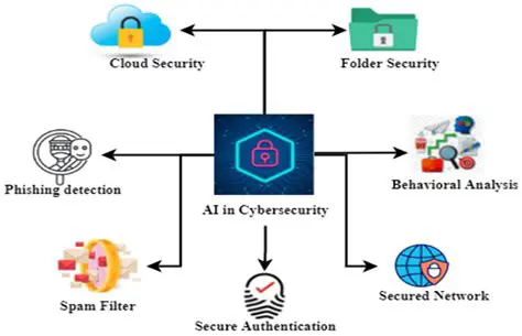 Osoing12: Revolutionizing Digital Security with Advanced Encryption & AI