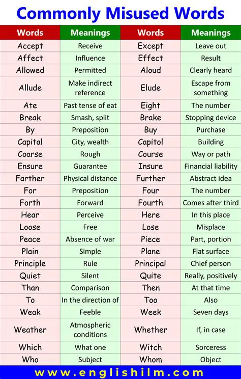 Other Commonly Misused Words