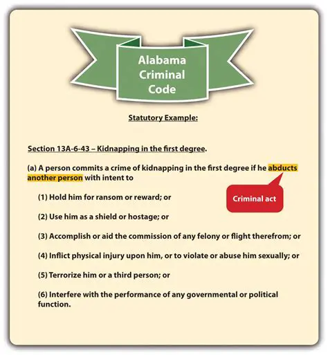 Other forms of criminal acts