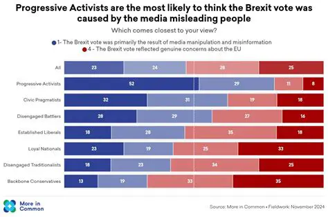 Other Progressive Activists