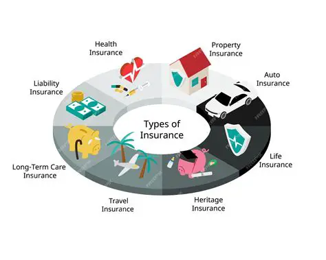 Other Types of Insurance Coverage