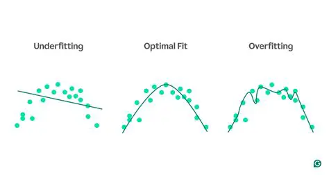 Overfit the majority class
