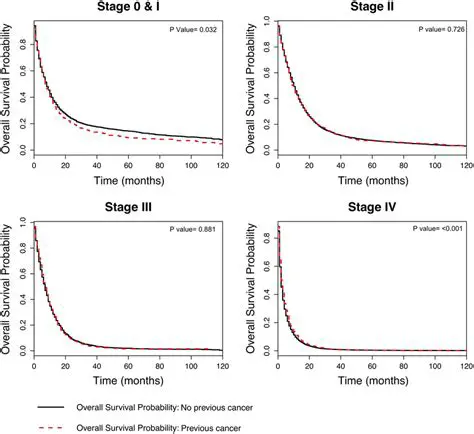 Overlay of Previous Curves