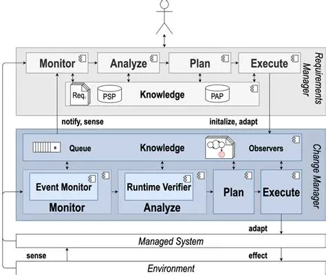 Overview of Bopup Observer