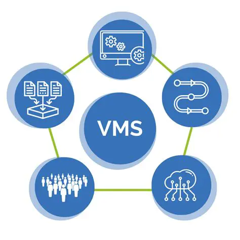 Overview of Distinctive Systems VMS