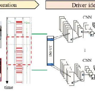 Overview of eGATEsCard Driver