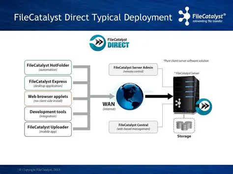 Overview of FileCatalyst Direct