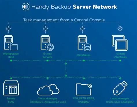 Overview of Handy Backup Small Server