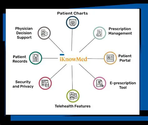 Overview of iKnowMed Support Applications
