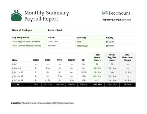 Overview of Payroll SB 2008
