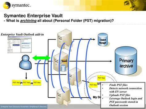 Overview of Symantec Enterprise Vault