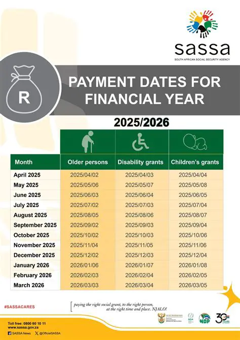 Overview of the 2025 Payment Plan