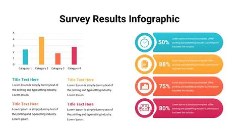 Overview of the Survey Results