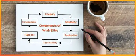 Overview of the Work Ethic in the Ethnic Malay Deli