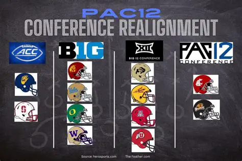 PAC-12 Conference News Today: Navigating the Shifting Landscape of College Athletics