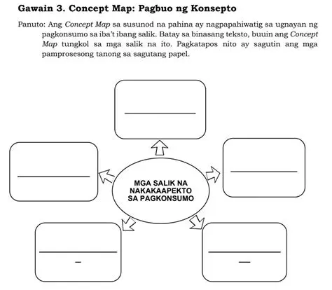 Pagbuo ng mga konsepto sa kalusugan