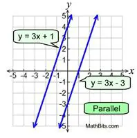 Parallel Lines and Their Equations