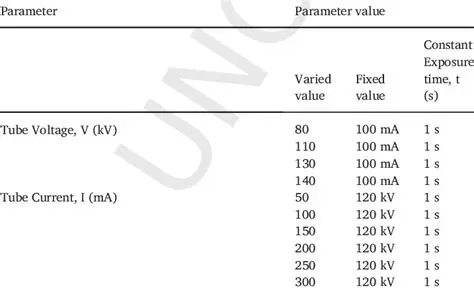 Parameter Value Adjustment