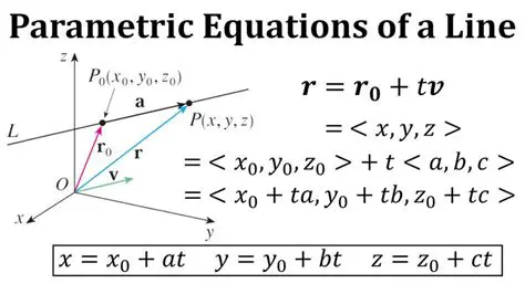 Parametric Equation of a Line