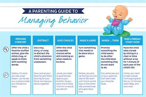Parents should actively control the behavior of their children