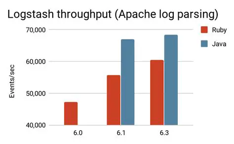Parsing Apache Log Entries with AWStats