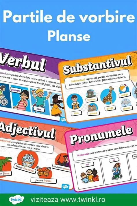 Partea de vorbire a cuvintelor scrise colorat