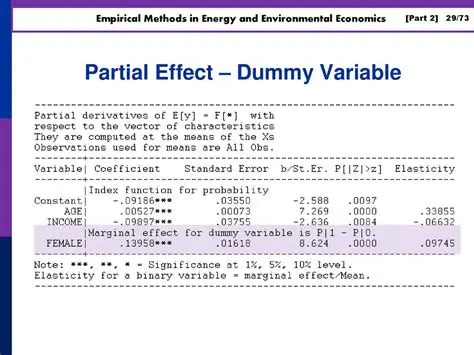 Partial Effect of Each Variable