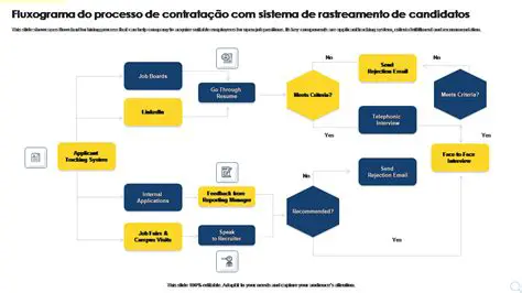 Participar de processos de consulta