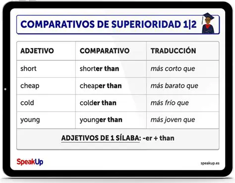 Pasar de Modo Comparativo a Modo Superlativo