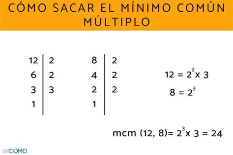 Pasos para encontrar el MCM de 260