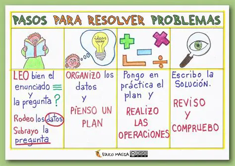 Pasos para resolver la tarea