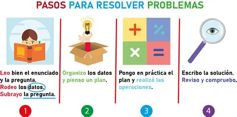 Pasos para Resolver la XFA