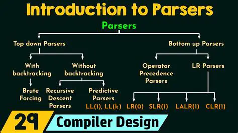 Pass a string to the parser