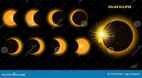 Passos para instalar o Eclipse