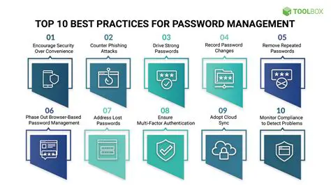 Password Management and Identity Protection