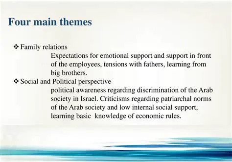 Patriarchal Norms and Expectations