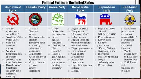 The Patriot Party: Understanding Its Ideology, History, and Impact on American Politics