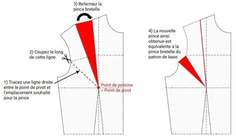 Patron de base avec sommet