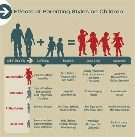 Patterns of parents to children