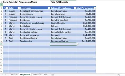 Pendapatan dari Penjualan Sepeda
