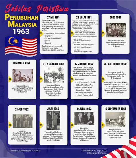 Pengaruh 3 Negara Ini dalam Sejarah Dunia