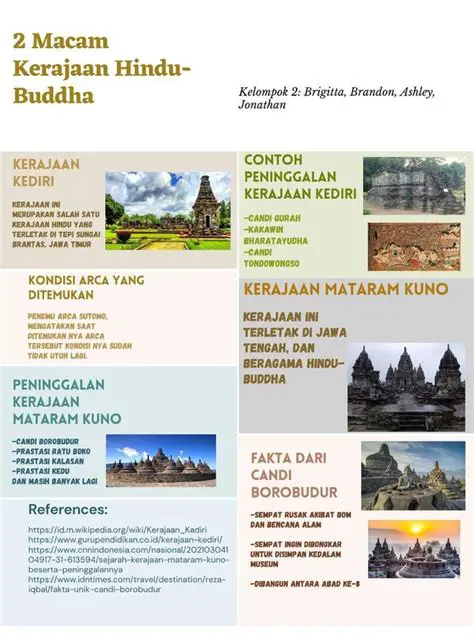 Pengaruh Bentuk Kuno dan Hindu