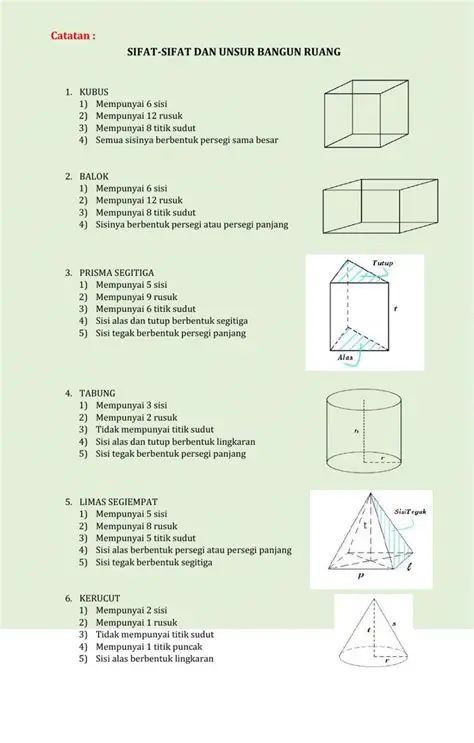 Pengenalan Unsur Lingkungan dalam Bangun Ruang