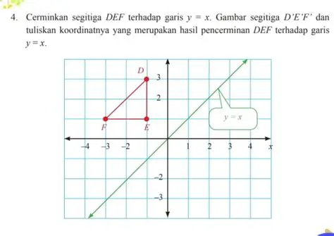 Pengertian dan Konsep Cerminkan Terhadap Garis