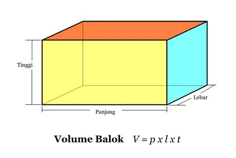 Pengertian dan Rumus Volume Kotak