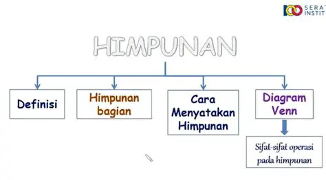 Pengertian Himpunan dan Kejadian