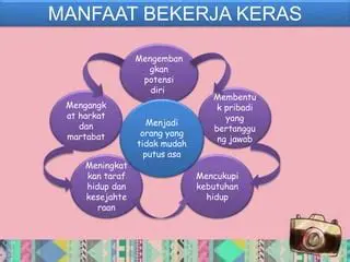 Pengertian Kerja Keras dalam Berbagai Aspek