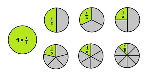 Pengertian Pecahan Sederhana
