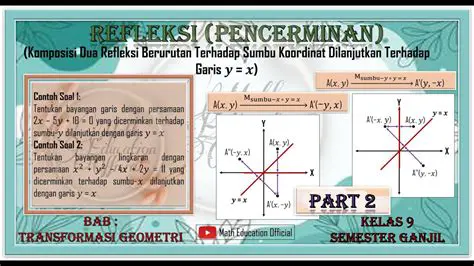 Pengertian Refleksi Terhadap Sumbu X