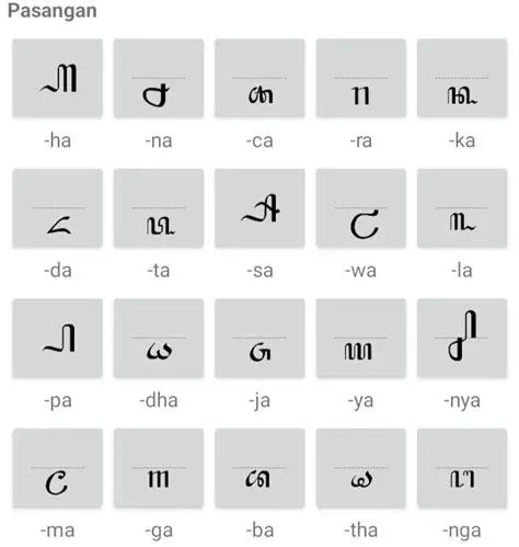 Penggunaan Aksara Jawa dalam Bahasa Indonesia